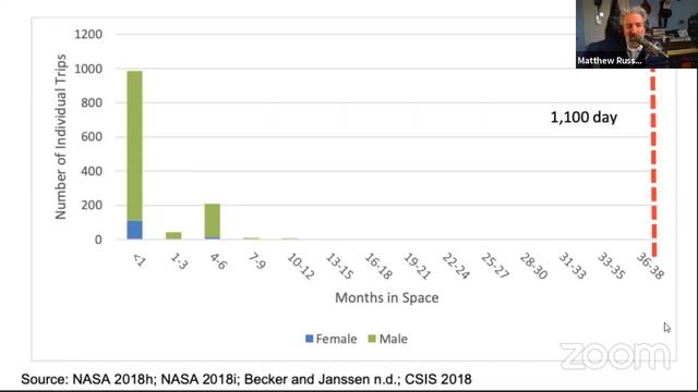 Isolation and the Trip to Mars with The Interplanetary podcast | Space Talk смотреть онлайн