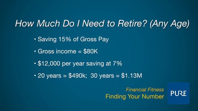 Are You Financially Fit? - Your Money, Your Wealth® TV S2 | E12 смотреть онлайн