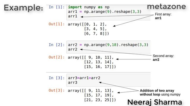 What is the difference between Numpy and Pandas in Python ? | Neeraj Sharma смотреть онлайн