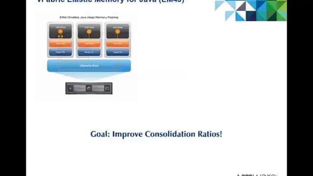VMware vFabric Cloud Application Platform: tc Server смотреть онлайн