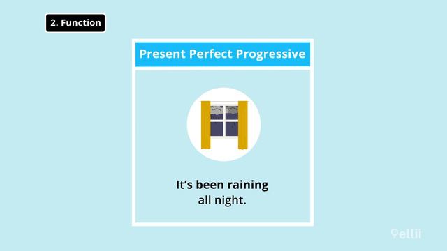Present Perfect Vs. Present Perfect Progressive – Grammar & Verb Tenses смотреть онлайн