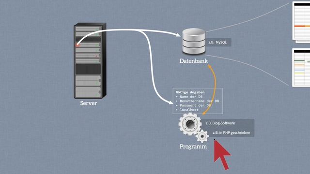 Wie funktionieren WordPress & Co? Blogsoftware und CMS verstehen смотреть онлайн
