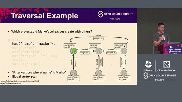 Introduction to JanusGraph Database - Jason Plurad, IBM смотреть онлайн