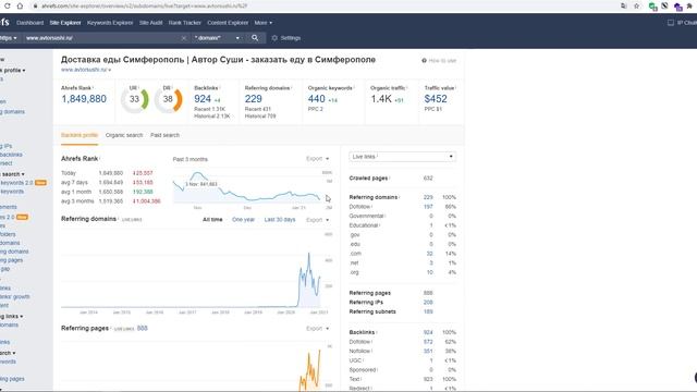 SEO аудит сайта доставки еды | Анализ сайта на ошибки смотреть онлайн