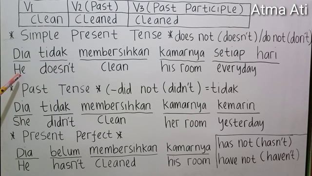 CARA MEMBUAT KALIMAT SIMPLE PRESENT, PAST TENSE, DAN PRESENT PERFECT #tenses смотреть онлайн