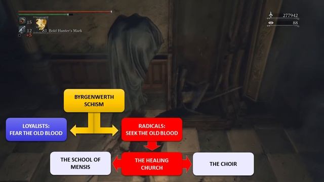 Bloodborne, Let's Talk Lore #21: Make Contact смотреть онлайн