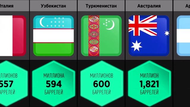 Страны по Запасам Нефти Сравнение смотреть онлайн