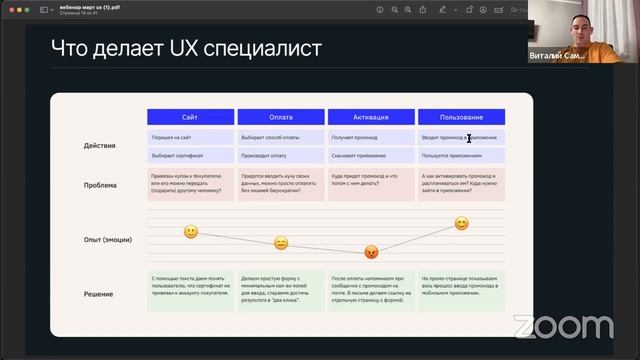 Вебинар — Что должен знать UI/UX специалист / Виталий Самойлов смотреть онлайн