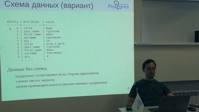 Курс: DEV1. Тема 8. Приложение «Книжный магазин»: «Схема данных приложения» смотреть онлайн