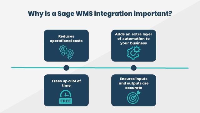 SAGE WMS Integration | ERP Integrations | Canary7 WMS смотреть онлайн