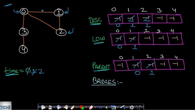 Find Bridges in a graph using Tarjans Algorithm | Cut Edge смотреть онлайн