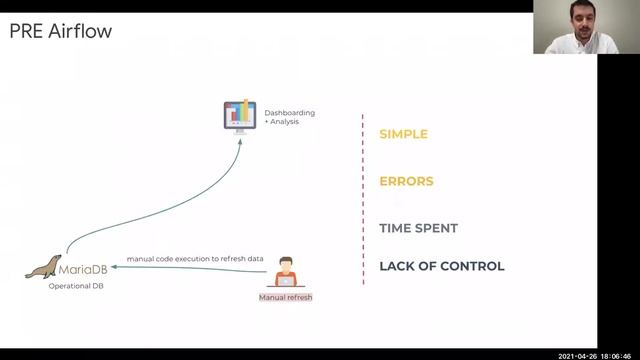 [ITA] Data pipeline orchestration via Apache Airflow (Senardi e Soligno, Docsity) смотреть онлайн