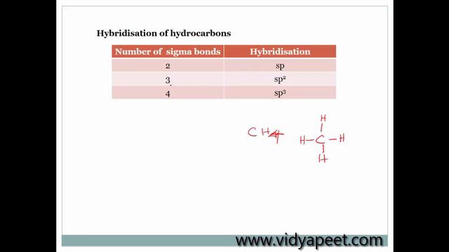 NEET Chemistry Demo Tamil