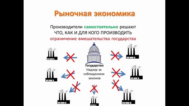 Типы экономических систем смотреть онлайн