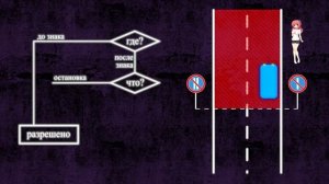 Стоянка по нечетным и четным числам месяца. Уроки ПДД.