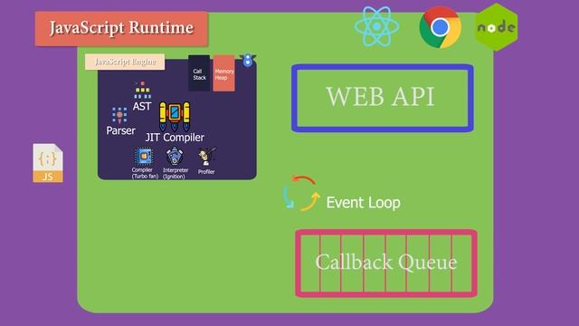 03 - What is the JavaScript Runtime смотреть онлайн