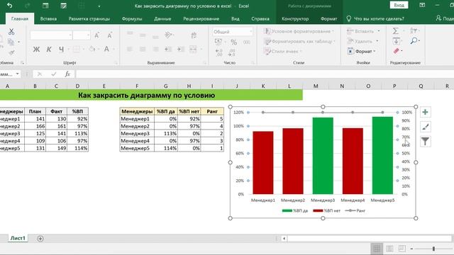 КАК ЗАКРАСИТЬ ДИАГРАММУ ПО УСЛОВИЮ В EXCEL смотреть онлайн