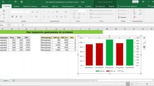 КАК ЗАКРАСИТЬ ДИАГРАММУ ПО УСЛОВИЮ В EXCEL