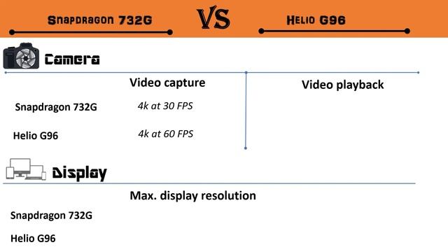 732G Vs G96 | Snapdragon 732G Vs G96 | Helio G96 Vs 732G | G96 Vs 732G | Tech Room смотреть онлайн