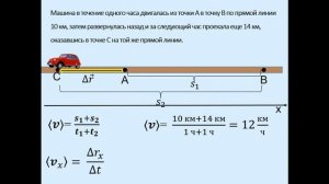Основы кинематики. Тема 7. Неравномерное движение. Средняя и мгновенная скорость