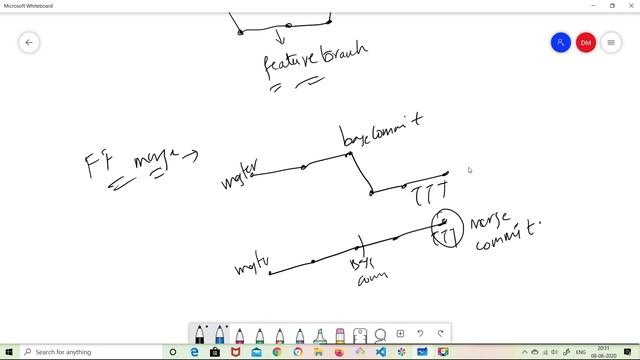 #GIT in Telugu -- Branches/Merge Branches - 05 смотреть онлайн