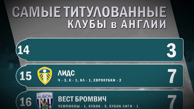 30 титулованных клубов Англии: Блэкберн, Ньюкасл, Астон Вилла и другие смотреть онлайн