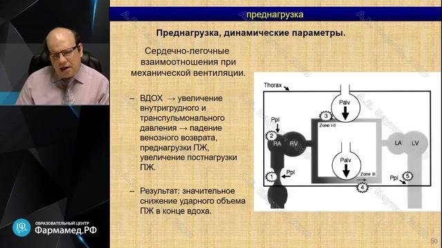 Острая сердечная недостаточность Баутин А.Е. 2021 смотреть онлайн