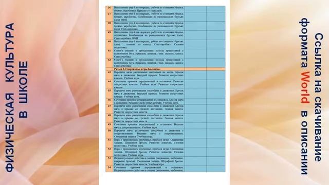 Поурочно-тематическое планирование физкультура ФГОС 10 класс. Пишите нам - Viber: +79024114483 смотреть онлайн