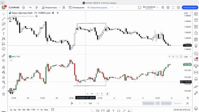 Урок 21. SMT-дивергенция