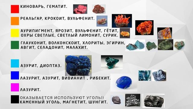 КАК СОЗДАЮТ КРАСКУ? смотреть онлайн