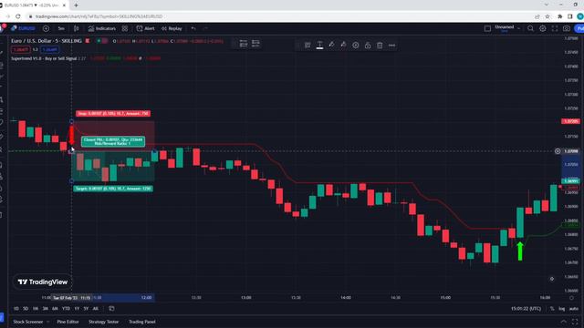 Simple BUY-SELL Indicator - Works everytime (Backtested 100 Times) смотреть онлайн