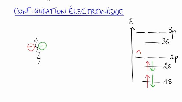 Orbitales atomiques & configuration électronique - Pauli, Hund & Klechkowski смотреть онлайн