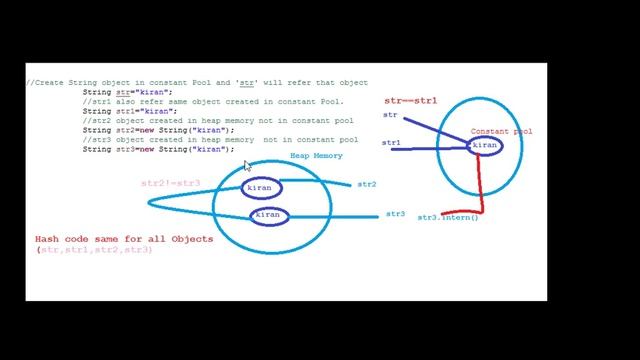 Java String _ Real Time Explanation смотреть онлайн
