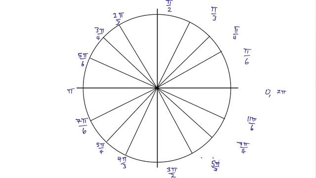 Drawing a Unit Circle смотреть онлайн