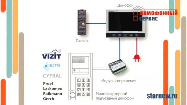 БЛОК СОПРЯЖЕНИЯ ДОМОФОНА - все виды! Модуль сопряжения МСК МСЦ vizit XL (есть ремонт) StarNew.ru