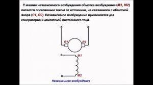 Способы возбуждения электрических машин постоянного тока