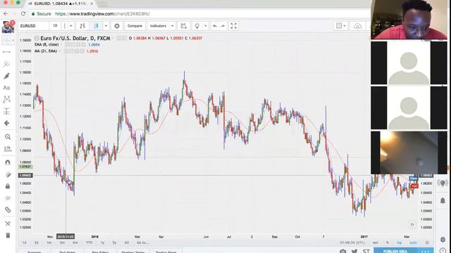 HOW TO BECOME A SUCCESSFUL TRADER: FOREX FUNDAMENTALS w/ EDWIN MENTEE смотреть онлайн