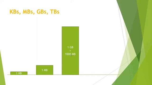 Basic File Size Comparison смотреть онлайн