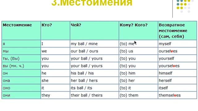 База английского языка за 14 дней! День 1.Утро. смотреть онлайн