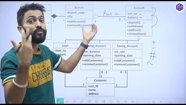 Class Diagram in UML | Banking System (Real Life example) | Software Engineering смотреть онлайн