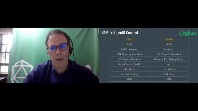 Mike Schwartz - How to 2FA-enable Open Source Applications смотреть онлайн
