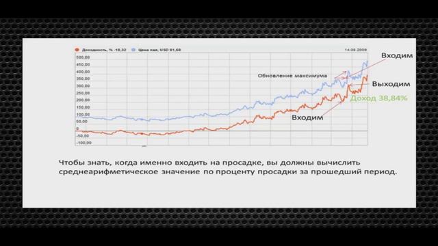 ПАММ счета 17 Стратегии инвестирования смотреть онлайн