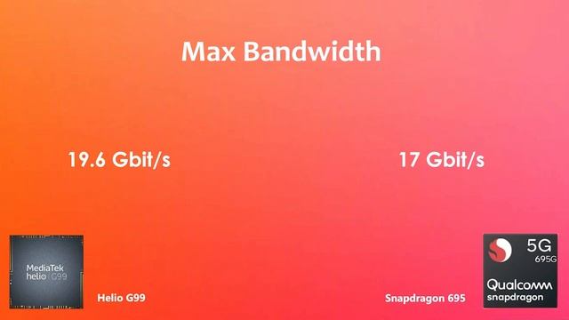 Helio G99 Vs Snapdragon 695 | Antutu Benchmark & Specification смотреть онлайн