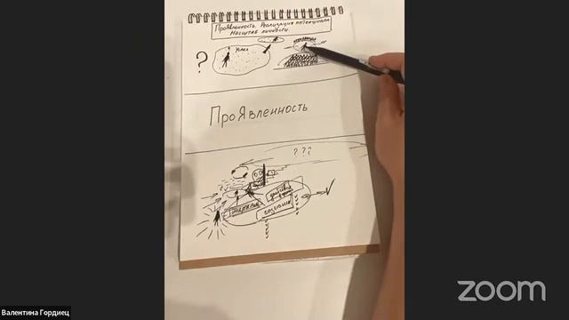 «Проявленность». «Раскрытие и реализация потенциала». «Масштаб личности»