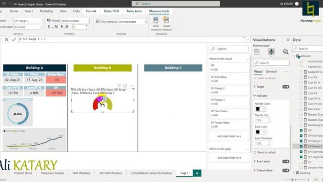 SPI Indicator using Power BI смотреть онлайн