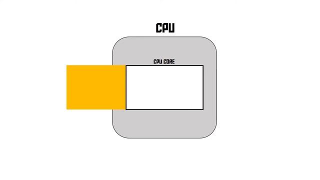 What exactly are Hyper Threading and SMT? (AKIO TV) смотреть онлайн