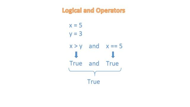 #34 Python Operators - Logical Operators смотреть онлайн