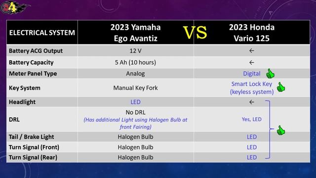 #045: 2023 Yamaha Ego Avantiz vs 2023 Honda Vario 125 | Honda Vario 125 vs Yamaha Ego Avantiz смотреть онлайн