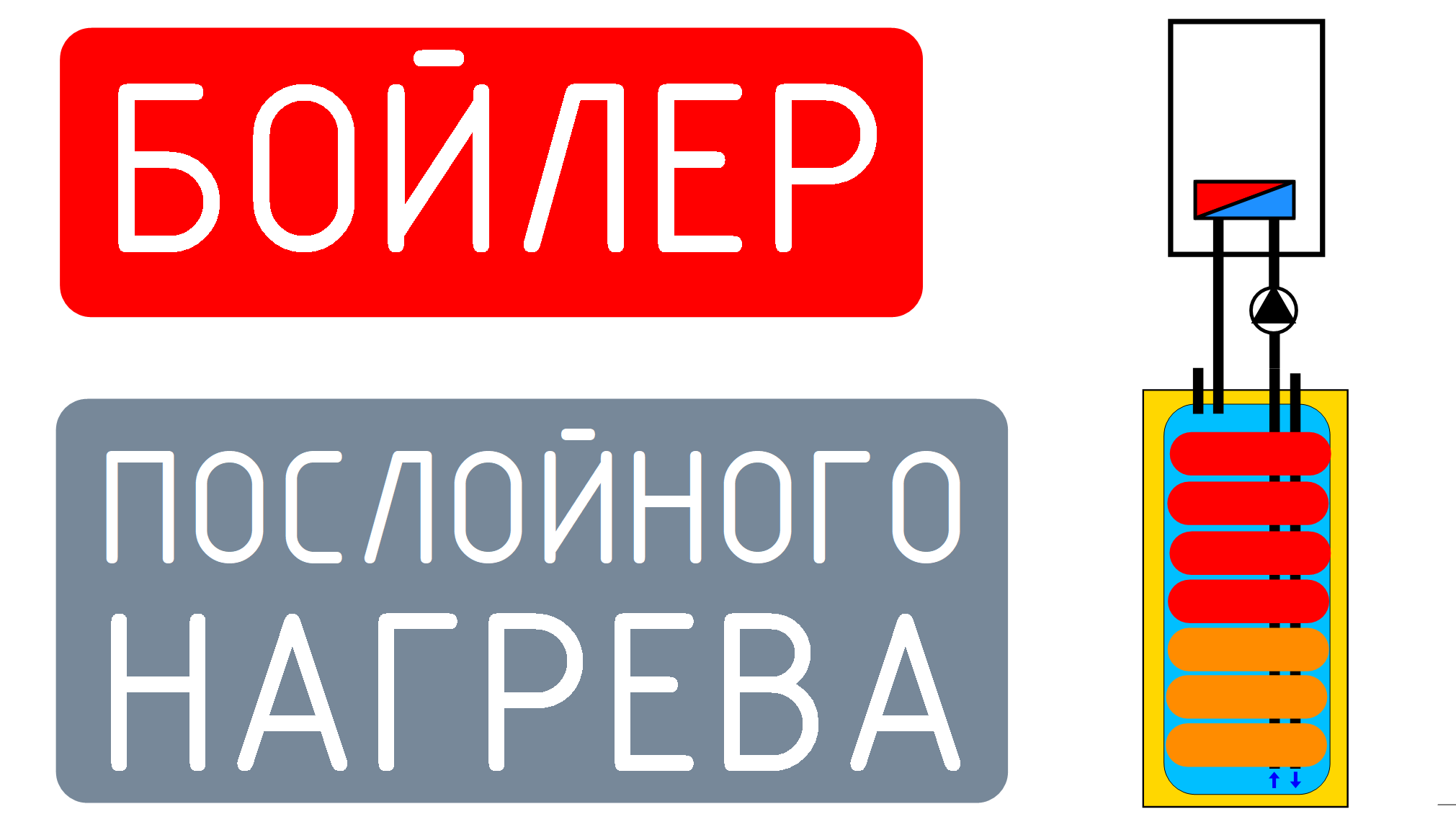 Бойлер послойного нагрева смотреть онлайн