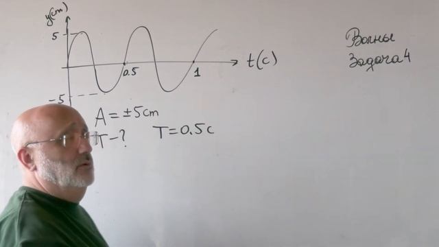 Волны. Основные понятия. Решение задач. 4 смотреть онлайн